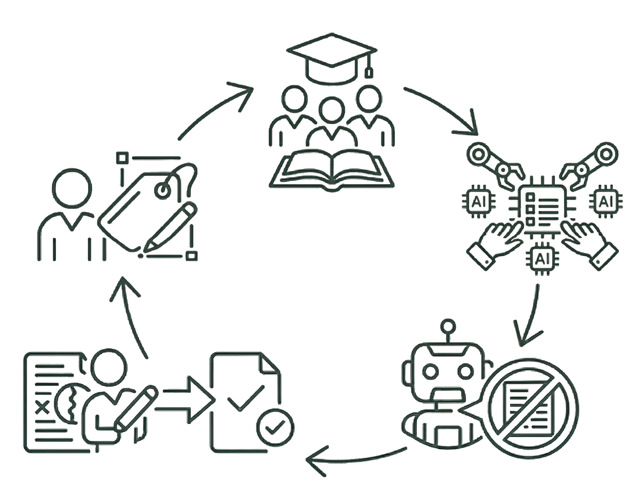 Schließ die Automatisierungslücke